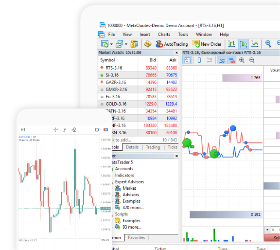 MetaTrader 5